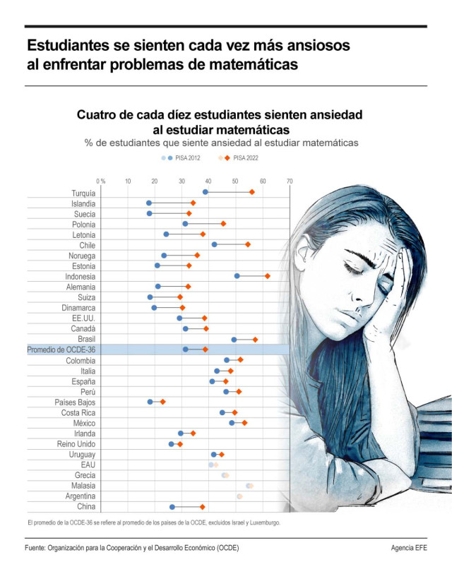 Infografía.