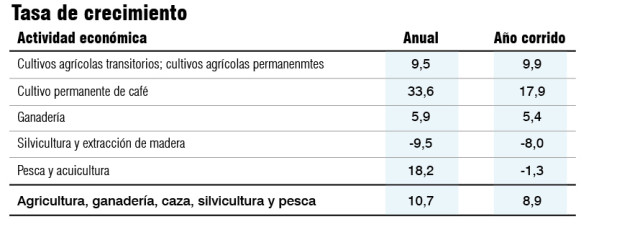 crecimiento económico