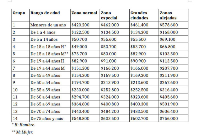 UPC Adicional