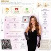 Shakira, la primera latina nombrada Mujer de año por Billboard