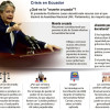 Crisis en Ecuador: el presidente Lasso disolvió la Asamblea amenazado por juicio político.