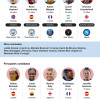 Los candidatos y candidatas a The Best de la FIFA