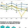 Las deficiencias en la calidad y de cobertura de las técnicas y las tecnologías sorprendieron en la presentación este miércoles del informe de Manizales Cómo Vamos en Educación Superior