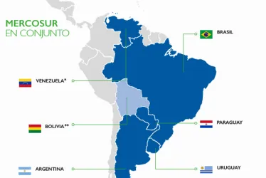  Mercosur