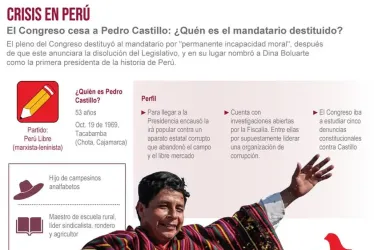 Castillo termina su turbulento mandato con un suicidio político en Perú