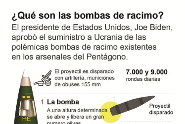 ¿Qué son las bombas de racimo?