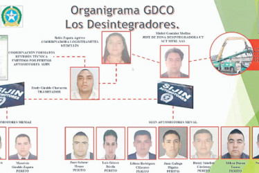 Organigrama del grupo delincuencial organizado denominado como Los Desintegradores.