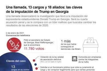 La lectura de cargos a Trump y los otros 18 imputados en Georgia será el 6 septiembre