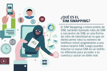 SIM swapping, estafa que consiste en duplicar de forma fraudulenta la tarjeta SIM del teléfono móvil de una persona. Opte por no publicar su número de contacto en redes sociales o en compras online.