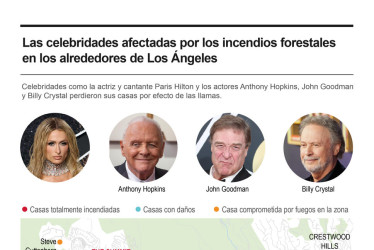 Celebridades de Hollywod afectadas por los incendios forestales en Los Ángeles (EE.UU.)