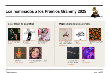 Nominados a los premios Grammy 2025