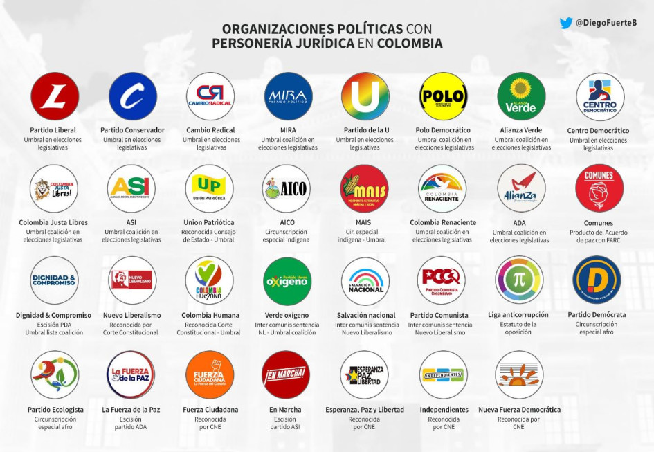 primeros partidos politicos