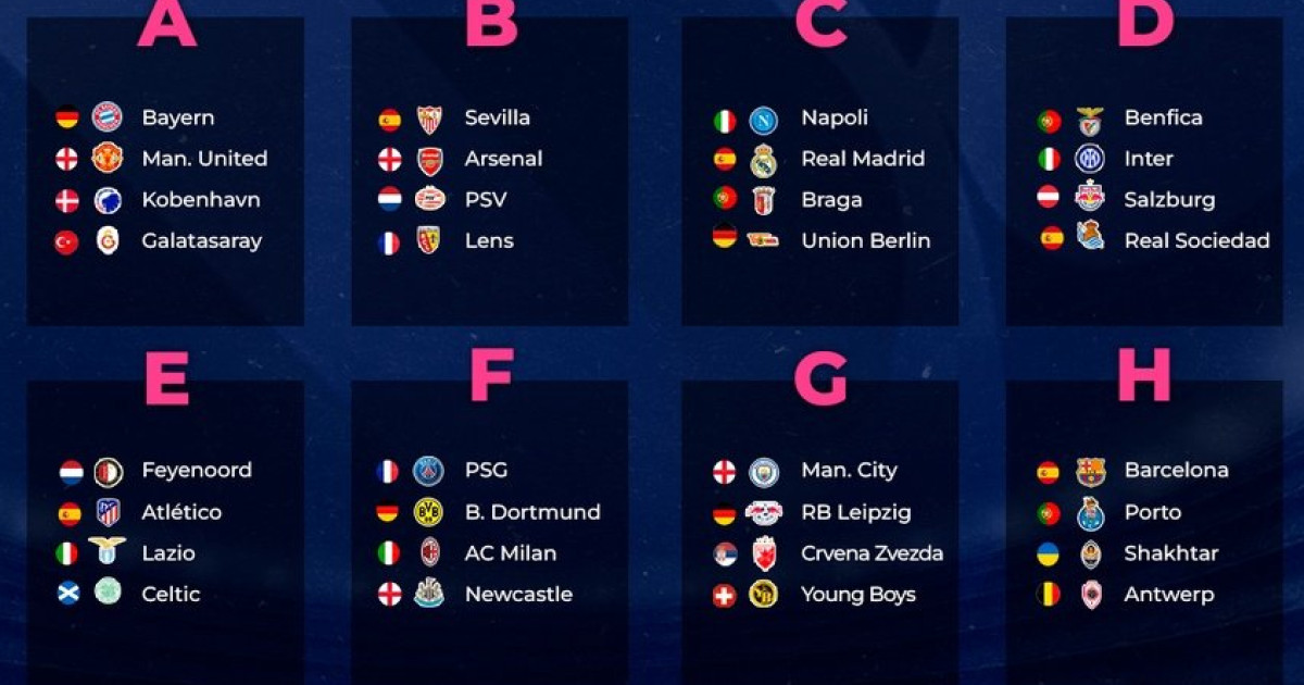 La UEFA Sorteó Los Grupos De La Champions League 2023-2024: Conozca ...