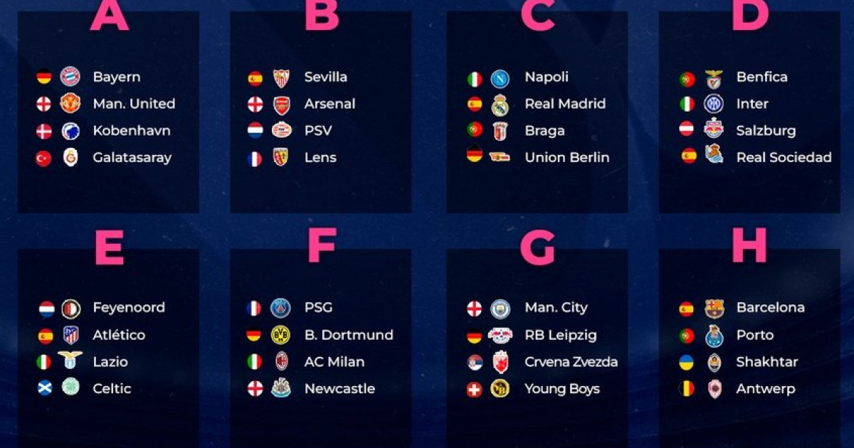La UEFA sorteó los grupos de la Champions League 20232024 conozca